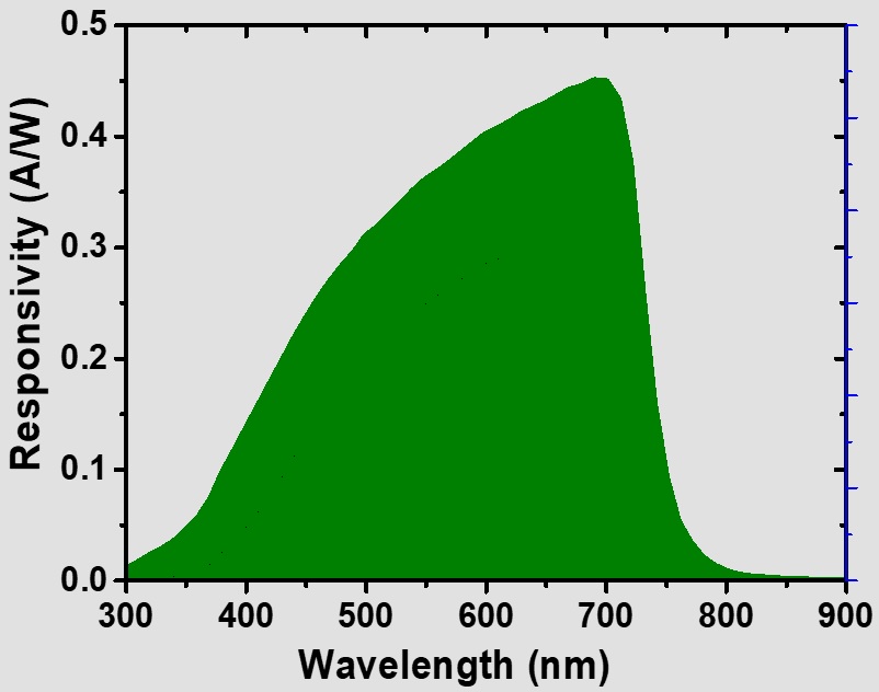 PD-VISIBLE-R SR